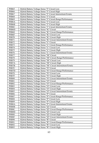 63
P0B65 Hybrid Battery Voltage Sense "I" Circuit Low
P0B66 Hybrid Battery Voltage Sense "I" Circuit High
P0B67 Hybrid Battery Voltage Sense "I" Circuit Intermittent/Erratic
P0B68 Hybrid Battery Voltage Sense "J" Circuit
P0B69 Hybrid Battery Voltage Sense "J" Circuit Range/Performance
P0B6A Hybrid Battery Voltage Sense "J" Circuit Low
P0B6B Hybrid Battery Voltage Sense "J" Circuit High
P0B6C Hybrid Battery Voltage Sense "J" Circuit Intermittent/Erratic
P0B6D Hybrid Battery Voltage Sense "K" Circuit
P0B6E Hybrid Battery Voltage Sense "K" Circuit Range/Performance
P0B6F Hybrid Battery Voltage Sense "K" Circuit Low
P0B70 Hybrid Battery Voltage Sense "K" Circuit High
P0B71 Hybrid Battery Voltage Sense "K" Circuit Intermittent/Erratic
P0B72 Hybrid Battery Voltage Sense "L" Circuit
P0B73 Hybrid Battery Voltage Sense "L" Circuit Range/Performance
P0B74 Hybrid Battery Voltage Sense "L" Circuit Low
P0B75 Hybrid Battery Voltage Sense "L" Circuit High
P0B76 Hybrid Battery Voltage Sense "L" Circuit Intermittent/Erratic
P0B77 Hybrid Battery Voltage Sense "M" Circuit
P0B78 Hybrid Battery Voltage Sense "M" Circuit Range/Performance
P0B79 Hybrid Battery Voltage Sense "M" Circuit Low
P0B7A Hybrid Battery Voltage Sense "M" Circuit High
P0B7B Hybrid Battery Voltage Sense "M" Circuit Intermittent/Erratic
P0B7C Hybrid Battery Voltage Sense "N" Circuit
P0B7D Hybrid Battery Voltage Sense "N" Circuit Range/Performance
P0B7E Hybrid Battery Voltage Sense "N" Circuit Low
P0B7F Hybrid Battery Voltage Sense "N" Circuit High
P0B80 Hybrid Battery Voltage Sense "N" Circuit Intermittent/Erratic
P0B81 Hybrid Battery Voltage Sense "O" Circuit
P0B82 Hybrid Battery Voltage Sense "O" Circuit Range/Performance
P0B83 Hybrid Battery Voltage Sense "O" Circuit Low
P0B84 Hybrid Battery Voltage Sense "O" Circuit High
P0B85 Hybrid Battery Voltage Sense "O" Circuit Intermittent/Erratic
P0B86 Hybrid Battery Voltage Sense "P" Circuit
P0B87 Hybrid Battery Voltage Sense "P" Circuit Range/Performance
P0B88 Hybrid Battery Voltage Sense "P" Circuit Low
P0B89 Hybrid Battery Voltage Sense "P" Circuit High
P0B8A Hybrid Battery Voltage Sense "P" Circuit Intermittent/Erratic
P0B8B Hybrid Battery Voltage Sense "Q" Circuit
P0B8C Hybrid Battery Voltage Sense "Q" Circuit Range/Performance
P0B8D Hybrid Battery Voltage Sense "Q" Circuit Low
P0B8E Hybrid Battery Voltage Sense "Q" Circuit High
P0B8F Hybrid Battery Voltage Sense "Q" Circuit Intermittent/Erratic
P0B90 Hybrid Battery Voltage Sense "R" Circuit
P0B91 Hybrid Battery Voltage Sense "R" Circuit Range/Performance
P0B92 Hybrid Battery Voltage Sense "R" Circuit Low
P0B93 Hybrid Battery Voltage Sense "R" Circuit High
 