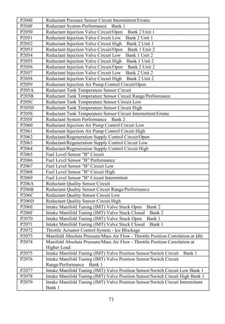 71
P204E Reductant Pressure Sensor Circuit Intermittent/Erratic
P204F Reductant System Performance Bank 1
P2050 Reductant Injection Valve Circuit/Open Bank 2 Unit 1
P2051 Reductant Injection Valve Circuit Low Bank 2 Unit 1
P2052 Reductant Injection Valve Circuit High Bank 2 Unit 1
P2053 Reductant Injection Valve Circuit/Open Bank 1 Unit 2
P2054 Reductant Injection Valve Circuit Low Bank 1 Unit 2
P2055 Reductant Injection Valve Circuit High Bank 1 Unit 2
P2056 Reductant Injection Valve Circuit/Open Bank 2 Unit 2
P2057 Reductant Injection Valve Circuit Low Bank 2 Unit 2
P2058 Reductant Injection Valve Circuit High Bank 2 Unit 2
P2059 Reductant Injection Air Pump Control Circuit/Open
P205A Reductant Tank Temperature Sensor Circuit
P205B Reductant Tank Temperature Sensor Circuit Range/Performance
P205C Reductant Tank Temperature Sensor Circuit Low
P205D Reductant Tank Temperature Sensor Circuit High
P205E Reductant Tank Temperature Sensor Circuit Intermittent/Erratic
P205F Reductant System Performance Bank 2
P2060 Reductant Injection Air Pump Control Circuit Low
P2061 Reductant Injection Air Pump Control Circuit High
P2062 Reductant/Regeneration Supply Control Circuit/Open
P2063 Reductant/Regeneration Supply Control Circuit Low
P2064 Reductant/Regeneration Supply Control Circuit High
P2065 Fuel Level Sensor "B" Circuit
P2066 Fuel Level Sensor "B" Performance
P2067 Fuel Level Sensor "B" Circuit Low
P2068 Fuel Level Sensor "B" Circuit High
P2069 Fuel Level Sensor "B" Circuit Intermittent
P206A Reductant Quality Sensor Circuit
P206B Reductant Quality Sensor Circuit Range/Performance
P206C Reductant Quality Sensor Circuit Low
P206D Reductant Quality Sensor Circuit High
P206E Intake Manifold Tuning (IMT) Valve Stuck Open Bank 2
P206F Intake Manifold Tuning (IMT) Valve Stuck Closed Bank 2
P2070 Intake Manifold Tuning (IMT) Valve Stuck Open Bank 1
P2071 Intake Manifold Tuning (IMT) Valve Stuck Closed Bank 1
P2072 Throttle Actuator Control System - Ice Blockage
P2073 Manifold Absolute Pressure/Mass Air Flow - Throttle Position Correlation at Idle
P2074 Manifold Absolute Pressure/Mass Air Flow - Throttle Position Correlation at
Higher Load
P2075 Intake Manifold Tuning (IMT) Valve Position Sensor/Switch Circuit Bank 1
P2076 Intake Manifold Tuning (IMT) Valve Position Sensor/Switch Circuit
Range/Performance Bank 1
P2077 Intake Manifold Tuning (IMT) Valve Position Sensor/Switch Circuit Low Bank 1
P2078 Intake Manifold Tuning (IMT) Valve Position Sensor/Switch Circuit High Bank 1
P2079 Intake Manifold Tuning (IMT) Valve Position Sensor/Switch Circuit Intermittent
Bank 1
 
