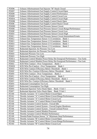 74
P20D6 Exhaust Aftertreatment Fuel Injector "B" Stuck Closed
P20D7 Exhaust Aftertreatment Fuel Supply Control Circuit/Open
P20D8 Exhaust Aftertreatment Fuel Supply Control Performance
P20D9 Exhaust Aftertreatment Fuel Supply Control Circuit Low
P20DA Exhaust Aftertreatment Fuel Supply Control Circuit High
P20DB Exhaust Aftertreatment Fuel Supply Control Stuck Open
P20DC Exhaust Aftertreatment Fuel Supply Control Stuck Closed
P20DD Exhaust Aftertreatment Fuel Pressure Sensor Circuit
P20DE Exhaust Aftertreatment Fuel Pressure Sensor Circuit Range/Performance
P20DF Exhaust Aftertreatment Fuel Pressure Sensor Circuit Low
P20E0 Exhaust Aftertreatment Fuel Pressure Sensor Circuit High
P20E1 Exhaust Aftertreatment Fuel Pressure Sensor Circuit Intermittent/Erratic
P20E2 Exhaust Gas Temperature Sensor 1/2 Correlation Bank 1
P20E3 Exhaust Gas Temperature Sensor 1/3 Correlation Bank 1
P20E4 Exhaust Gas Temperature Sensor 2/3 Correlation Bank 1
P20E5 Exhaust Gas Temperature Sensor 1/2 Correlation Bank 2
P20E6 Reductant Injection Air Pressure Too Low
P20E7 Reductant Injection Air Pressure Too High
P20E8 Reductant Pressure Too Low
P20E9 Reductant Pressure Too High
P20EA Reductant Control Module Power Relay De-Energized Performance - Too Early
P20EB Reductant Control Module Power Relay De-Energized Performance - Too Late
P20EC SCR NOx Catalyst - Over Temperature Bank 1
P20ED SCR NOx Pre-Catalyst - Over Temperature Bank 1
P20EE SCR NOx Catalyst Efficiency Below Threshold Bank 1
P20EF SCR NOx Pre- Catalyst Efficiency Below Threshold Bank 1
P20F0 SCR NOx Catalyst - Over Temperature Bank 2
P20F1 SCR NOx Pre-Catalyst - Over Temperature Bank 2
P20F2 SCR NOx Catalyst Efficiency Below Threshold Bank 2
P20F3 SCR NOx Pre- Catalyst Efficiency Below Threshold Bank 2
P20F4 Reductant Consumption Too Low
P20F5 Reductant Consumption Too High
P20F6 Reductant Injection Valve Stuck Open Bank 1 Unit 1
P20F7 Reductant Injection Valve Stuck Open Bank 2 Unit 1
P2100 Throttle Actuator "A" Control Motor Circuit/Open
P2101 Throttle Actuator "A" Control Motor Circuit Range/Performance
P2102 Throttle Actuator "A" Control Motor Circuit Low
P2103 Throttle Actuator "A" Control Motor Circuit High
P2104 Throttle Actuator Control System - Forced Idle
P2105 Throttle Actuator Control System - Forced Engine Shutdown
P2106 Throttle Actuator Control System - Forced Limited Power
P2107 Throttle Actuator Control Module Processor
P2108 Throttle Actuator Control Module Performance
P2109 Throttle/Pedal Position Sensor "A" Minimum Stop Performance
P210A Throttle Actuator "B" Control Motor Circuit/Open
P210B Throttle Actuator "B" Control Motor Circuit Range/Performance
P210C Throttle Actuator "B" Control Motor Circuit Low
 