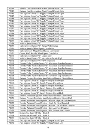 76
P2144 Exhaust Gas Recirculation Vent Control Circuit Low
P2145 Exhaust Gas Recirculation Vent Control Circuit High
P2146 Fuel Injector Group "A" Supply Voltage Circuit/Open
P2147 Fuel Injector Group "A" Supply Voltage Circuit Low
P2148 Fuel Injector Group "A" Supply Voltage Circuit High
P2149 Fuel Injector Group "B" Supply Voltage Circuit/Open
P2150 Fuel Injector Group "B" Supply Voltage Circuit Low
P2151 Fuel Injector Group "B" Supply Voltage Circuit High
P2152 Fuel Injector Group "C" Supply Voltage Circuit/Open
P2153 Fuel Injector Group "C" Supply Voltage Circuit Low
P2154 Fuel Injector Group "C" Supply Voltage Circuit High
P2155 Fuel Injector Group "D" Supply Voltage Circuit/Open
P2156 Fuel Injector Group "D" Supply Voltage Circuit Low
P2157 Fuel Injector Group "D" Supply Voltage Circuit High
P2158 Vehicle Speed Sensor "B"
P2159 Vehicle Speed Sensor "B" Range/Performance
P215A Vehicle Speed - Wheel Speed Correlation
P215B Vehicle Speed - Output Shaft Speed Correlation
P215C Output Shaft Speed - Wheel Speed Correlation
P2160 Vehicle Speed Sensor "B" Circuit Low
P2161 Vehicle Speed Sensor "B" Intermittent/Erratic/High
P2162 Vehicle Speed Sensor "A"/"B" Correlation
P2163 Throttle/Pedal Position Sensor "A" Maximum Stop Performance
P2164 Throttle/Pedal Position Sensor "B" Maximum Stop Performance
P2165 Throttle/Pedal Position Sensor "C" Maximum Stop Performance
P2166 Throttle/Pedal Position Sensor "D" Maximum Stop Performance
P2167 Throttle/Pedal Position Sensor "E" Maximum Stop Performance
P2168 Throttle/Pedal Position Sensor "F" Maximum Stop Performance
P2169 Exhaust Pressure Regulator Vent Solenoid Control Circuit/Open
P216A Fuel Injector Group "E" Supply Voltage Circuit/Open
P216B Fuel Injector Group "E" Supply Voltage Circuit Low
P216C Fuel Injector Group "E" Supply Voltage Circuit High
P216D Fuel Injector Group "F" Supply Voltage Circuit/Open
P216E Fuel Injector Group "F" Supply Voltage Circuit Low
P216F Fuel Injector Group "F" Supply Voltage Circuit High
P2170 Exhaust Pressure Regulator Vent Solenoid Control Circuit Low
P2171 Exhaust Pressure Regulator Vent Solenoid Control Circuit High
P2172 Throttle Actuator Control System - Sudden High Air Flow Detected
P2173 Throttle Actuator Control System - High Air Flow Detected
P2174 Throttle Actuator Control System - Sudden Low Air Flow Detected
P2175 Throttle Actuator Control System - Low Air Flow Detected
P2176 Throttle Actuator Control System - Idle Position Not Learned
P2177 System Too Lean Off Idle Bank 1
P2178 System Too Rich Off Idle Bank 1
P2179 System Too Lean Off Idle Bank 2
P217A Fuel Injector Group "G" Supply Voltage Circuit/Open
P217B Fuel Injector Group "G" Supply Voltage Circuit Low
 