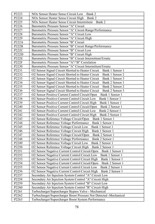 78
P2223 NOx Sensor Heater Sense Circuit Low Bank 2
P2224 NOx Sensor Heater Sense Circuit High Bank 2
P2225 NOx Sensor Heater Sense Circuit Intermittent Bank 2
P2226 Barometric Pressure Sensor "A" Circuit
P2227 Barometric Pressure Sensor "A" Circuit Range/Performance
P2228 Barometric Pressure Sensor "A" Circuit Low
P2229 Barometric Pressure Sensor "A" Circuit High
P222A Barometric Pressure Sensor "B" Circuit
P222B Barometric Pressure Sensor "B" Circuit Range/Performance
P222C Barometric Pressure Sensor "B" Circuit Low
P222D Barometric Pressure Sensor "B" Circuit High
P222E Barometric Pressure Sensor "B" Circuit Intermittent/Erratic
P222F Barometric Pressure Sensor "A"/"B" Correlation
P2230 Barometric Pressure Sensor "A" Circuit Intermittent/Erratic
P2231 O2 Sensor Signal Circuit Shorted to Heater Circuit Bank 1 Sensor 1
P2232 O2 Sensor Signal Circuit Shorted to Heater Circuit Bank 1 Sensor 2
P2233 O2 Sensor Signal Circuit Shorted to Heater Circuit Bank 1 Sensor 3
P2234 O2 Sensor Signal Circuit Shorted to Heater Circuit Bank 2 Sensor 1
P2235 O2 Sensor Signal Circuit Shorted to Heater Circuit Bank 2 Sensor 2
P2236 O2 Sensor Signal Circuit Shorted to Heater Circuit Bank 2 Sensor 3
P2237 O2 Sensor Positive Current Control Circuit/Open Bank 1 Sensor 1
P2238 O2 Sensor Positive Current Control Circuit Low Bank 1 Sensor 1
P2239 O2 Sensor Positive Current Control Circuit High Bank 1 Sensor 1
P2240 O2 Sensor Positive Current Control Circuit/Open Bank 2 Sensor 1
P2241 O2 Sensor Positive Current Control Circuit Low Bank 2 Sensor 1
P2242 O2 Sensor Positive Current Control Circuit High Bank 2 Sensor 1
P2243 O2 Sensor Reference Voltage Circuit/Open Bank 1 Sensor 1
P2244 O2 Sensor Reference Voltage Performance Bank 1 Sensor 1
P2245 O2 Sensor Reference Voltage Circuit Low Bank 1 Sensor 1
P2246 O2 Sensor Reference Voltage Circuit High Bank 1 Sensor 1
P2247 O2 Sensor Reference Voltage Circuit/Open Bank 2 Sensor 1
P2248 O2 Sensor Reference Voltage Performance Bank 2 Sensor 1
P2249 O2 Sensor Reference Voltage Circuit Low Bank 2 Sensor 1
P2250 O2 Sensor Reference Voltage Circuit High Bank 2 Sensor 1
P2251 O2 Sensor Negative Current Control Circuit/Open Bank 1 Sensor 1
P2252 O2 Sensor Negative Current Control Circuit Low Bank 1 Sensor 1
P2253 O2 Sensor Negative Current Control Circuit High Bank 1 Sensor 1
P2254 O2 Sensor Negative Current Control Circuit/Open Bank 2 Sensor 1
P2255 O2 Sensor Negative Current Control Circuit Low Bank 2 Sensor 1
P2256 O2 Sensor Negative Current Control Circuit High Bank 2 Sensor 1
P2257 Secondary Air Injection System Control "A" Circuit Low
P2258 Secondary Air Injection System Control "A" Circuit High
P2259 Secondary Air Injection System Control "B" Circuit Low
P2260 Secondary Air Injection System Control "B" Circuit High
P2261 Turbocharger/Supercharger Bypass Valve - Mechanical
P2262 Turbocharger/Supercharger Boost Pressure Not Detected -Mechanical
P2263 Turbocharger/Supercharger Boost System Performance
 