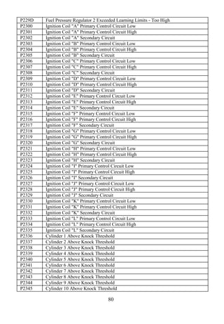 80
P229D Fuel Pressure Regulator 2 Exceeded Learning Limits - Too High
P2300 Ignition Coil "A" Primary Control Circuit Low
P2301 Ignition Coil "A" Primary Control Circuit High
P2302 Ignition Coil "A" Secondary Circuit
P2303 Ignition Coil "B" Primary Control Circuit Low
P2304 Ignition Coil "B" Primary Control Circuit High
P2305 Ignition Coil "B" Secondary Circuit
P2306 Ignition Coil "C" Primary Control Circuit Low
P2307 Ignition Coil "C" Primary Control Circuit High
P2308 Ignition Coil "C" Secondary Circuit
P2309 Ignition Coil "D" Primary Control Circuit Low
P2310 Ignition Coil "D" Primary Control Circuit High
P2311 Ignition Coil "D" Secondary Circuit
P2312 Ignition Coil "E" Primary Control Circuit Low
P2313 Ignition Coil "E" Primary Control Circuit High
P2314 Ignition Coil "E" Secondary Circuit
P2315 Ignition Coil "F" Primary Control Circuit Low
P2316 Ignition Coil "F" Primary Control Circuit High
P2317 Ignition Coil "F" Secondary Circuit
P2318 Ignition Coil "G" Primary Control Circuit Low
P2319 Ignition Coil "G" Primary Control Circuit High
P2320 Ignition Coil "G" Secondary Circuit
P2321 Ignition Coil "H" Primary Control Circuit Low
P2322 Ignition Coil "H" Primary Control Circuit High
P2323 Ignition Coil "H" Secondary Circuit
P2324 Ignition Coil "I" Primary Control Circuit Low
P2325 Ignition Coil "I" Primary Control Circuit High
P2326 Ignition Coil "I" Secondary Circuit
P2327 Ignition Coil "J" Primary Control Circuit Low
P2328 Ignition Coil "J" Primary Control Circuit High
P2329 Ignition Coil "J" Secondary Circuit
P2330 Ignition Coil "K" Primary Control Circuit Low
P2331 Ignition Coil "K" Primary Control Circuit High
P2332 Ignition Coil "K" Secondary Circuit
P2333 Ignition Coil "L" Primary Control Circuit Low
P2334 Ignition Coil "L" Primary Control Circuit High
P2335 Ignition Coil "L" Secondary Circuit
P2336 Cylinder 1 Above Knock Threshold
P2337 Cylinder 2 Above Knock Threshold
P2338 Cylinder 3 Above Knock Threshold
P2339 Cylinder 4 Above Knock Threshold
P2340 Cylinder 5 Above Knock Threshold
P2341 Cylinder 6 Above Knock Threshold
P2342 Cylinder 7 Above Knock Threshold
P2343 Cylinder 8 Above Knock Threshold
P2344 Cylinder 9 Above Knock Threshold
P2345 Cylinder 10 Above Knock Threshold
 