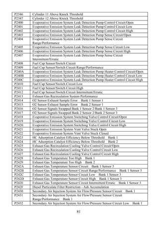 81
P2346 Cylinder 11 Above Knock Threshold
P2347 Cylinder 12 Above Knock Threshold
P2400 Evaporative Emission System Leak Detection Pump Control Circuit/Open
P2401 Evaporative Emission System Leak Detection Pump Control Circuit Low
P2402 Evaporative Emission System Leak Detection Pump Control Circuit High
P2403 Evaporative Emission System Leak Detection Pump Sense Circuit/Open
P2404 Evaporative Emission System Leak Detection Pump Sense Circuit
Range/Performance
P2405 Evaporative Emission System Leak Detection Pump Sense Circuit Low
P2406 Evaporative Emission System Leak Detection Pump Sense Circuit High
P2407 Evaporative Emission System Leak Detection Pump Sense Circuit
Intermittent/Erratic
P2408 Fuel Cap Sensor/Switch Circuit
P2409 Fuel Cap Sensor/Switch Circuit Range/Performance
P240A Evaporative Emission System Leak Detection Pump Heater Control Circuit/Open
P240B Evaporative Emission System Leak Detection Pump Heater Control Circuit Low
P240C Evaporative Emission System Leak Detection Pump Heater Control Circuit High
P2410 Fuel Cap Sensor/Switch Circuit Low
P2411 Fuel Cap Sensor/Switch Circuit High
P2412 Fuel Cap Sensor/Switch Circuit Intermittent/Erratic
P2413 Exhaust Gas Recirculation System Performance
P2414 O2 Sensor Exhaust Sample Error Bank 1 Sensor 1
P2415 O2 Sensor Exhaust Sample Error Bank 2 Sensor 1
P2416 O2 Sensor Signals Swapped Bank 1 Sensor 2/Bank 1 Sensor 3
P2417 O2 Sensor Signals Swapped Bank 2 Sensor 2/Bank 2 Sensor 3
P2418 Evaporative Emission System Switching Valve Control Circuit/Open
P2419 Evaporative Emission System Switching Valve Control Circuit Low
P2420 Evaporative Emission System Switching Valve Control Circuit High
P2421 Evaporative Emission System Vent Valve Stuck Open
P2422 Evaporative Emission System Vent Valve Stuck Closed
P2423 HC Adsorption Catalyst Efficiency Below Threshold Bank 1
P2424 HC Adsorption Catalyst Efficiency Below Threshold Bank 2
P2425 Exhaust Gas Recirculation Cooling Valve Control Circuit/Open
P2426 Exhaust Gas Recirculation Cooling Valve Control Circuit Low
P2427 Exhaust Gas Recirculation Cooling Valve Control Circuit High
P2428 Exhaust Gas Temperature Too High Bank 1
P2429 Exhaust Gas Temperature Too High Bank 2
P242A Exhaust Gas Temperature Sensor Circuit Bank 1 Sensor 3
P242B Exhaust Gas Temperature Sensor Circuit Range/Performance Bank 1 Sensor 3
P242C Exhaust Gas Temperature Sensor Circuit Low Bank 1 Sensor 3
P242D Exhaust Gas Temperature Sensor Circuit High Bank 1 Sensor 3
P242E Exhaust Gas Temperature Sensor Circuit Intermittent/Erratic Bank 1 Sensor 3
P242F Diesel Particulate Filter Restriction - Ash Accumulation
P2430 Secondary Air Injection System Air Flow/Pressure Sensor Circuit Bank 1
P2431 Secondary Air Injection System Air Flow/Pressure Sensor Circuit
Range/Performance Bank 1
P2432 Secondary Air Injection System Air Flow/Pressure Sensor Circuit Low Bank 1
 