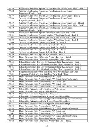 82
P2433 Secondary Air Injection System Air Flow/Pressure Sensor Circuit High Bank 1
P2434 Secondary Air Injection System Air Flow/Pressure Sensor Circuit
Intermittent/Erratic Bank 1
P2435 Secondary Air Injection System Air Flow/Pressure Sensor Circuit Bank 2
P2436 Secondary Air Injection System Air Flow/Pressure Sensor Circuit
Range/Performance Bank 2
P2437 Secondary Air Injection System Air Flow/Pressure Sensor Circuit Low Bank 2
P2438 Secondary Air Injection System Air Flow/Pressure Sensor Circuit High Bank 2
P2439 Secondary Air Injection System Air Flow/Pressure Sensor Circuit
Intermittent/Erratic Bank 2
P2440 Secondary Air Injection System Switching Valve Stuck Open Bank 1
P2441 Secondary Air Injection System Switching Valve Stuck Closed Bank 1
P2442 Secondary Air Injection System Switching Valve Stuck Open Bank 2
P2443 Secondary Air Injection System Switching Valve Stuck Closed Bank 2
P2444 Secondary Air Injection System Pump Stuck On Bank 1
P2445 Secondary Air Injection System Pump Stuck Off Bank 1
P2446 Secondary Air Injection System Pump Stuck On Bank 2
P2447 Secondary Air Injection System Pump Stuck Off Bank 2
P2448 Secondary Air Injection System High Air Flow Bank 1
P2449 Secondary Air Injection System High Air Flow Bank 2
P244A Diesel Particulate Filter Differential Pressure Too Low Bank 1
P244B Diesel Particulate Filter Differential Pressure Too High Bank 1
P244C Exhaust Temperature Too Low For Particulate Filter Regeneration Bank 1
P244D Exhaust Temperature Too High For Particulate Filter Regeneration Bank 1
P244E Exhaust Temperature Too Low For Particulate Filter Regeneration Bank 2
P244F Exhaust Temperature Too High For Particulate Filter Regeneration Bank 2
P2450 Evaporative Emission System Switching Valve Performance/Stuck Open
P2451 Evaporative Emission System Switching Valve Stuck Closed
P2452 Diesel Particulate Filter Pressure Sensor "A" Circuit
P2453 Diesel Particulate Filter Pressure Sensor "A" Circuit Range/Performance
P2454 Diesel Particulate Filter Pressure Sensor "A" Circuit Low
P2455 Diesel Particulate Filter Pressure Sensor "A" Circuit High
P2456 Diesel Particulate Filter Pressure Sensor "A" Circuit Intermittent/Erratic
P2457 Exhaust Gas Recirculation Cooling System Performance
P2458 Diesel Particulate Filter Regeneration Duration
P2459 Diesel Particulate Filter Regeneration Frequency
P245A Exhaust Gas Recirculation Cooler Bypass Control Circuit/Open
P245B Exhaust Gas Recirculation Cooler Bypass Control Circuit Range/Performance
P245C Exhaust Gas Recirculation Cooler Bypass Control Circuit Low
P245D Exhaust Gas Recirculation Cooler Bypass Control Circuit High
P245E Diesel Particulate Filter Pressure Sensor "B" Circuit
P245F Diesel Particulate Filter Pressure Sensor "B" Circuit Range/Performance
P2460 Diesel Particulate Filter Pressure Sensor "B" Circuit Low
P2461 Diesel Particulate Filter Pressure Sensor "B" Circuit High
P2462 Diesel Particulate Filter Pressure Sensor "B" Circuit Intermittent/Erratic
P2463 Diesel Particulate Filter Restriction - Soot Accumulation
P2464 Diesel Particulate Filter Differential Pressure Too Low Bank 2
 