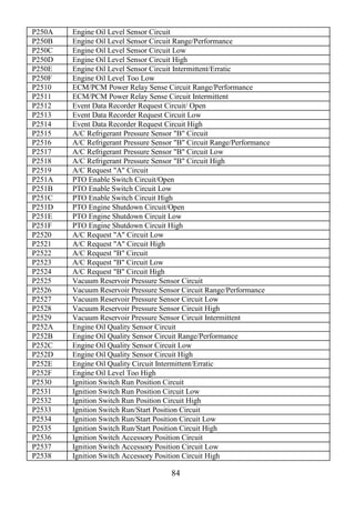 84
P250A Engine Oil Level Sensor Circuit
P250B Engine Oil Level Sensor Circuit Range/Performance
P250C Engine Oil Level Sensor Circuit Low
P250D Engine Oil Level Sensor Circuit High
P250E Engine Oil Level Sensor Circuit Intermittent/Erratic
P250F Engine Oil Level Too Low
P2510 ECM/PCM Power Relay Sense Circuit Range/Performance
P2511 ECM/PCM Power Relay Sense Circuit Intermittent
P2512 Event Data Recorder Request Circuit/ Open
P2513 Event Data Recorder Request Circuit Low
P2514 Event Data Recorder Request Circuit High
P2515 A/C Refrigerant Pressure Sensor "B" Circuit
P2516 A/C Refrigerant Pressure Sensor "B" Circuit Range/Performance
P2517 A/C Refrigerant Pressure Sensor "B" Circuit Low
P2518 A/C Refrigerant Pressure Sensor "B" Circuit High
P2519 A/C Request "A" Circuit
P251A PTO Enable Switch Circuit/Open
P251B PTO Enable Switch Circuit Low
P251C PTO Enable Switch Circuit High
P251D PTO Engine Shutdown Circuit/Open
P251E PTO Engine Shutdown Circuit Low
P251F PTO Engine Shutdown Circuit High
P2520 A/C Request "A" Circuit Low
P2521 A/C Request "A" Circuit High
P2522 A/C Request "B" Circuit
P2523 A/C Request "B" Circuit Low
P2524 A/C Request "B" Circuit High
P2525 Vacuum Reservoir Pressure Sensor Circuit
P2526 Vacuum Reservoir Pressure Sensor Circuit Range/Performance
P2527 Vacuum Reservoir Pressure Sensor Circuit Low
P2528 Vacuum Reservoir Pressure Sensor Circuit High
P2529 Vacuum Reservoir Pressure Sensor Circuit Intermittent
P252A Engine Oil Quality Sensor Circuit
P252B Engine Oil Quality Sensor Circuit Range/Performance
P252C Engine Oil Quality Sensor Circuit Low
P252D Engine Oil Quality Sensor Circuit High
P252E Engine Oil Quality Circuit Intermittent/Erratic
P252F Engine Oil Level Too High
P2530 Ignition Switch Run Position Circuit
P2531 Ignition Switch Run Position Circuit Low
P2532 Ignition Switch Run Position Circuit High
P2533 Ignition Switch Run/Start Position Circuit
P2534 Ignition Switch Run/Start Position Circuit Low
P2535 Ignition Switch Run/Start Position Circuit High
P2536 Ignition Switch Accessory Position Circuit
P2537 Ignition Switch Accessory Position Circuit Low
P2538 Ignition Switch Accessory Position Circuit High
 