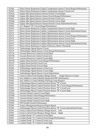 86
P2568 Direct Ozone Reduction Catalyst Temperature Sensor Circuit Range/Performance
P2569 Direct Ozone Reduction Catalyst Temperature Sensor Circuit Low
P256A Engine Idle Speed Selector Sensor/Switch Circuit/Open
P256B Engine Idle Speed Selector Sensor/Switch Range/Performance
P256C Engine Idle Speed Selector Sensor/Switch Circuit Low
P256D Engine Idle Speed Selector Sensor/Switch Circuit High
P256E Engine Idle Speed Selector Sensor/Switch Circuit Intermittent/Erratic
P256F A/C Request "B" Circuit Range/Performance
P2570 Direct Ozone Reduction Catalyst Temperature Sensor Circuit High
P2571 Direct Ozone Reduction Catalyst Temperature Sensor Circuit Intermittent/Erratic
P2572 Direct Ozone Reduction Catalyst Deterioration Sensor Circuit
P2573 Direct Ozone Reduction Catalyst Deterioration Sensor Circuit Range/Performance
P2574 Direct Ozone Reduction Catalyst Deterioration Sensor Circuit Low
P2575 Direct Ozone Reduction Catalyst Deterioration Sensor Circuit High
P2576 Direct Ozone Reduction Catalyst Deterioration Sensor Circuit Intermittent/Erratic
P2577 Direct Ozone Reduction Catalyst Efficiency Below Threshold
P2578 Turbocharger Speed Sensor Circuit
P2579 Turbocharger Speed Sensor Circuit Range/Performance
P257A Vacuum Reservoir Control Circuit/Open
P257B Vacuum Reservoir Control Circuit Low
P257C Vacuum Reservoir Control Circuit High
P257D Engine Hood Switch Circuit Range/Performance
P257E Engine Hood Switch Circuit Low
P257F Engine Hood Switch Circuit High
P2580 Turbocharger Speed Sensor Circuit Low
P2581 Turbocharger Speed Sensor Circuit High
P2582 Turbocharger Speed Sensor Circuit Intermittent
P2583 Cruise Control Front Distance Range Sensor Single Sensor or Center
P2584 Fuel Additive Control Module Requested MIL Illumination
P2585 Fuel Additive Control Module Warning Lamp Request
P2586 Turbocharger Boost Control Position Sensor "B" Circuit
P2587 Turbocharger Boost Control Position Sensor "B" Circuit Range/Performance
P2588 Turbocharger Boost Control Position Sensor "B" Circuit Low
P2589 Turbocharger Boost Control Position Sensor "B" Circuit High
P258A Vacuum Pump Control Circuit/Open
P258B Vacuum Pump Control Range/Performance
P258C Vacuum Pump Control Circuit Low
P258D Vacuum Pump Control Circuit High
P258E PTO Enable Switch Performance
P258F Torque Management Request Output Signal
P2590 Turbocharger Boost Control Position Sensor "B" Circuit Intermittent/Erratic
P2591 Cruise Control Front Distance Range Sensor Left
P2592 Cruise Control Front Distance Range Sensor Right
P2600 Coolant Pump "A" Control Circuit/Open
P2601 Coolant Pump "A" Control Circuit Range/Performance
P2602 Coolant Pump "A" Control Circuit Low
P2603 Coolant Pump "A" Control Circuit High
 