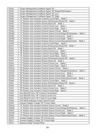 88
P2641 Torque Management Feedback Signal "B"
P2642 Torque Management Feedback Signal "B" Range/Performance
P2643 Torque Management Feedback Signal "B" Low
P2644 Torque Management Feedback Signal "B" High
P2645 "A" Rocker Arm Actuator Control Circuit/Open Bank 1
P2646 "A" Rocker Arm Actuator System Performance/Stuck Off Bank 1
P2647 "A" Rocker Arm Actuator System Stuck On Bank 1
P2648 "A" Rocker Arm Actuator Control Circuit Low Bank 1
P2649 "A" Rocker Arm Actuator Control Circuit High Bank 1
P264A "A" Rocker Arm Actuator Position Sensor Circuit Bank 1
P264B "A" Rocker Arm Actuator Position Sensor Circuit Range/Performance Bank 1
P264C "A" Rocker Arm Actuator Position Sensor Circuit Low Bank 1
P264D "A" Rocker Arm Actuator Position Sensor Circuit High Bank 1
P264E "A" Rocker Arm Actuator Position Sensor Circuit Intermittent/Erratic Bank 1
P2650 "B" Rocker Arm Actuator Control Circuit/Open Bank 1
P2651 "B" Rocker Arm Actuator System Performance/Stuck Off Bank 1
P2652 "B" Rocker Arm Actuator System Stuck On Bank 1
P2653 "B" Rocker Arm Actuator Control Circuit Low Bank 1
P2654 "B" Rocker Arm Actuator Control Circuit High Bank 1
P2655 "A" Rocker Arm Actuator Control Circuit/Open Bank 2
P2656 "A" Rocker Arm Actuator System Performance/Stuck Off Bank 2
P2657 "A" Rocker Arm Actuator System Stuck On Bank 2
P2658 "A" Rocker Arm Actuator Control Circuit Low Bank 2
P2659 "A" Rocker Arm Actuator Control Circuit High Bank 2
P265A "B" Rocker Arm Actuator Position Sensor Circuit Bank 1
P265B "B" Rocker Arm Actuator Position Sensor Circuit Range/Performance Bank 1
P265C "B" Rocker Arm Actuator Position Sensor Circuit Low Bank 1
P265D "B" Rocker Arm Actuator Position Sensor Circuit High Bank 1
P265E "B" Rocker Arm Actuator Position Sensor Circuit Intermittent/Erratic Bank 1
P2660 "B" Rocker Arm Actuator Control Circuit/Open Bank 2
P2661 "B" Rocker Arm Actuator System Performance/Stuck Off Bank 2
P2662 "B" Rocker Arm Actuator System Stuck On Bank 2
P2663 "B" Rocker Arm Actuator Control Circuit Low Bank 2
P2664 "B" Rocker Arm Actuator Control Circuit High Bank 2
P2665 Fuel Shutoff Valve "B" Control Circuit/Open
P2666 Fuel Shutoff Valve "B" Control Circuit Low
P2667 Fuel Shutoff Valve "B" Control Circuit High
P2668 Fuel Mode Indicator Lamp Control Circuit
P2669 Actuator Supply Voltage "B" Circuit /Open
P266A "A" Rocker Arm Actuator Position Sensor Circuit Bank 2
P266B "A" Rocker Arm Actuator Position Sensor Circuit Range/Performance Bank 2
P266C "A" Rocker Arm Actuator Position Sensor Circuit Low Bank 2
P266D "A" Rocker Arm Actuator Position Sensor Circuit High Bank 2
P266E "A" Rocker Arm Actuator Position Sensor Circuit Intermittent/Erratic Bank 2
P2670 Actuator Supply Voltage "B" Circuit Low
P2671 Actuator Supply Voltage "B" Circuit High
P2672 Injection Pump Timing Offset
 