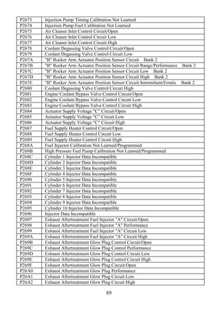 89
P2673 Injection Pump Timing Calibration Not Learned
P2674 Injection Pump Fuel Calibration Not Learned
P2675 Air Cleaner Inlet Control Circuit/Open
P2676 Air Cleaner Inlet Control Circuit Low
P2677 Air Cleaner Inlet Control Circuit High
P2678 Coolant Degassing Valve Control Circuit/Open
P2679 Coolant Degassing Valve Control Circuit Low
P267A "B" Rocker Arm Actuator Position Sensor Circuit Bank 2
P267B "B" Rocker Arm Actuator Position Sensor Circuit Range/Performance Bank 2
P267C "B" Rocker Arm Actuator Position Sensor Circuit Low Bank 2
P267D "B" Rocker Arm Actuator Position Sensor Circuit High Bank 2
P267E "B" Rocker Arm Actuator Position Sensor Circuit Intermittent/Erratic Bank 2
P2680 Coolant Degassing Valve Control Circuit High
P2681 Engine Coolant Bypass Valve Control Circuit/Open
P2682 Engine Coolant Bypass Valve Control Circuit Low
P2683 Engine Coolant Bypass Valve Control Circuit High
P2684 Actuator Supply Voltage "C" Circuit/Open
P2685 Actuator Supply Voltage "C" Circuit Low
P2686 Actuator Supply Voltage "C" Circuit High
P2687 Fuel Supply Heater Control Circuit/Open
P2688 Fuel Supply Heater Control Circuit Low
P2689 Fuel Supply Heater Control Circuit High
P268A Fuel Injector Calibration Not Learned/Programmed
P268B High Pressure Fuel Pump Calibration Not Learned/Programmed
P268C Cylinder 1 Injector Data Incompatible
P268D Cylinder 2 Injector Data Incompatible
P268E Cylinder 3 Injector Data Incompatible
P268F Cylinder 4 Injector Data Incompatible
P2690 Cylinder 5 Injector Data Incompatible
P2691 Cylinder 6 Injector Data Incompatible
P2692 Cylinder 7 Injector Data Incompatible
P2693 Cylinder 8 Injector Data Incompatible
P2694 Cylinder 9 Injector Data Incompatible
P2695 Cylinder 10 Injector Data Incompatible
P2696 Injector Data Incompatible
P2697 Exhaust Aftertreatment Fuel Injector "A" Circuit/Open
P2698 Exhaust Aftertreatment Fuel Injector "A" Performance
P2699 Exhaust Aftertreatment Fuel Injector "A" Circuit Low
P269A Exhaust Aftertreatment Fuel Injector "A" Circuit High
P269B Exhaust Aftertreatment Glow Plug Control Circuit/Open
P269C Exhaust Aftertreatment Glow Plug Control Performance
P269D Exhaust Aftertreatment Glow Plug Control Circuit Low
P269E Exhaust Aftertreatment Glow Plug Control Circuit High
P269F Exhaust Aftertreatment Glow Plug Circuit/Open
P26A0 Exhaust Aftertreatment Glow Plug Performance
P26A1 Exhaust Aftertreatment Glow Plug Circuit Low
P26A2 Exhaust Aftertreatment Glow Plug Circuit High
 