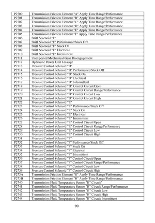 90
P2700 Transmission Friction Element "A" Apply Time Range/Performance
P2701 Transmission Friction Element "B" Apply Time Range/Performance
P2702 Transmission Friction Element "C" Apply Time Range/Performance
P2703 Transmission Friction Element "D" Apply Time Range/Performance
P2704 Transmission Friction Element "E" Apply Time Range/Performance
P2705 Transmission Friction Element "F" Apply Time Range/Performance
P2706 Shift Solenoid "F"
P2707 Shift Solenoid "F" Performance/Stuck Off
P2708 Shift Solenoid "F" Stuck On
P2709 Shift Solenoid "F" Electrical
P2710 Shift Solenoid "F" Intermittent
P2711 Unexpected Mechanical Gear Disengagement
P2712 Hydraulic Power Unit Leakage
P2713 Pressure Control Solenoid "D"
P2714 Pressure Control Solenoid "D" Performance/Stuck Off
P2715 Pressure Control Solenoid "D" Stuck On
P2716 Pressure Control Solenoid "D" Electrical
P2717 Pressure Control Solenoid "D" Intermittent
P2718 Pressure Control Solenoid "D" Control Circuit/Open
P2719 Pressure Control Solenoid "D" Control Circuit Range/Performance
P2720 Pressure Control Solenoid "D" Control Circuit Low
P2721 Pressure Control Solenoid "D" Control Circuit High
P2722 Pressure Control Solenoid "E"
P2723 Pressure Control Solenoid "E" Performance/Stuck Off
P2724 Pressure Control Solenoid "E" Stuck On
P2725 Pressure Control Solenoid "E" Electrical
P2726 Pressure Control Solenoid "E" Intermittent
P2727 Pressure Control Solenoid "E" Control Circuit/Open
P2728 Pressure Control Solenoid "E" Control Circuit Range/Performance
P2729 Pressure Control Solenoid "E" Control Circuit Low
P2730 Pressure Control Solenoid "E" Control Circuit High
P2731 Pressure Control Solenoid "F"
P2732 Pressure Control Solenoid "F" Performance/Stuck Off
P2733 Pressure Control Solenoid "F" Stuck On
P2734 Pressure Control Solenoid "F" Electrical
P2735 Pressure Control Solenoid "F" Intermittent
P2736 Pressure Control Solenoid "F" Control Circuit/Open
P2737 Pressure Control Solenoid "F" Control Circuit Range/Performance
P2738 Pressure Control Solenoid "F" Control Circuit Low
P2739 Pressure Control Solenoid "F" Control Circuit High
P273A Transmission Friction Element "G" Apply Time Range/Performance
P273B Transmission Friction Element "H" Apply Time Range/Performance
P2740 Transmission Fluid Temperature Sensor "B" Circuit"
P2741 Transmission Fluid Temperature Sensor "B" Circuit Range/Performance
P2742 Transmission Fluid Temperature Sensor "B" Circuit Low
P2743 Transmission Fluid Temperature Sensor "B" Circuit High
P2744 Transmission Fluid Temperature Sensor "B" Circuit Intermittent
 