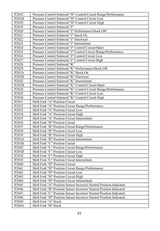 93
P281C Pressure Control Solenoid "H" Control Circuit Range/Performance
P281D Pressure Control Solenoid "H" Control Circuit Low
P281E Pressure Control Solenoid "H" Control Circuit High
P281F Pressure Control Solenoid "J"
P2820 Pressure Control Solenoid "J" Performance/Stuck Off
P2821 Pressure Control Solenoid "J" Stuck On
P2822 Pressure Control Solenoid "J" Electrical
P2823 Pressure Control Solenoid "J" Intermittent
P2824 Pressure Control Solenoid "J" Control Circuit/Open
P2825 Pressure Control Solenoid "J" Control Circuit Range/Performance
P2826 Pressure Control Solenoid "J" Control Circuit Low
P2827 Pressure Control Solenoid "J" Control Circuit High
P2828 Pressure Control Solenoid "K"
P2829 Pressure Control Solenoid "K" Performance/Stuck Off
P282A Pressure Control Solenoid "K" Stuck On
P282B Pressure Control Solenoid "K" Electrical
P282C Pressure Control Solenoid "K" Intermittent
P282D Pressure Control Solenoid "K" Control Circuit/Open
P282E Pressure Control Solenoid "K" Control Circuit Range/Performance
P282F Pressure Control Solenoid "K" Control Circuit Low
P2830 Pressure Control Solenoid "K" Control Circuit High
P2831 Shift Fork "A" Position Circuit
P2832 Shift Fork "A" Position Circuit Range/Performance
P2833 Shift Fork "A" Position Circuit Low
P2834 Shift Fork "A" Position Circuit High
P2835 Shift Fork "A" Position Circuit Intermittent
P2836 Shift Fork "B" Position Circuit
P2837 Shift Fork "B" Position Circuit Range/Performance
P2838 Shift Fork "B" Position Circuit Low
P2839 Shift Fork "B" Position Circuit High
P283A Shift Fork "B" Position Circuit Intermittent
P283B Shift Fork "C" Position Circuit
P283C Shift Fork "C" Position Circuit Range/Performance
P283D Shift Fork "C" Position Circuit Low
P283E Shift Fork "C" Position Circuit High
P283F Shift Fork "C" Position Circuit Intermittent
P2840 Shift Fork "D" Position Circuit
P2841 Shift Fork "D" Position Circuit Range/Performance
P2842 Shift Fork "D" Position Circuit Low
P2843 Shift Fork "D" Position Circuit High
P2844 Shift Fork "D" Position Circuit Intermittent
P2845 Shift Fork "A" Position Sensor Incorrect Neutral Position Indicated
P2846 Shift Fork "B" Position Sensor Incorrect Neutral Position Indicated
P2847 Shift Fork "C" Position Sensor Incorrect Neutral Position Indicated
P2848 Shift Fork "D" Position Sensor Incorrect Neutral Position Indicated
P2849 Shift Fork "A" Stuck
P284A Shift Fork "B" Stuck
 