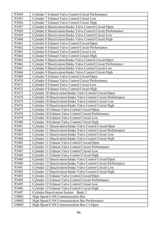 96
P3454 Cylinder 7 Exhaust Valve Control Circuit Performance
P3455 Cylinder 7 Exhaust Valve Control Circuit Low
P3456 Cylinder 7 Exhaust Valve Control Circuit High
P3457 Cylinder 8 Deactivation/Intake Valve Control Circuit/Open
P3458 Cylinder 8 Deactivation/Intake Valve Control Circuit Performance
P3459 Cylinder 8 Deactivation/Intake Valve Control Circuit Low
P3460 Cylinder 8 Deactivation/Intake Valve Control Circuit High
P3461 Cylinder 8 Exhaust Valve Control Circuit/Open
P3462 Cylinder 8 Exhaust Valve Control Circuit Performance
P3463 Cylinder 8 Exhaust Valve Control Circuit Low
P3464 Cylinder 8 Exhaust Valve Control Circuit High
P3465 Cylinder 9 Deactivation/Intake Valve Control Circuit/Open
P3466 Cylinder 9 Deactivation/Intake Valve Control Circuit Performance
P3467 Cylinder 9 Deactivation/Intake Valve Control Circuit Low
P3468 Cylinder 9 Deactivation/Intake Valve Control Circuit High
P3469 Cylinder 9 Exhaust Valve Control Circuit/Open
P3470 Cylinder 9 Exhaust Valve Control Circuit Performance
P3471 Cylinder 9 Exhaust Valve Control Circuit Low
P3472 Cylinder 9 Exhaust Valve Control Circuit High
P3473 Cylinder 10 Deactivation/Intake Valve Control Circuit/Open
P3474 Cylinder 10 Deactivation/Intake Valve Control Circuit Performance
P3475 Cylinder 10 Deactivation/Intake Valve Control Circuit Low
P3476 Cylinder 10 Deactivation/Intake Valve Control Circuit High
P3477 Cylinder 10 Exhaust Valve Control Circuit/Open
P3478 Cylinder 10 Exhaust Valve Control Circuit Performance
P3479 Cylinder 10 Exhaust Valve Control Circuit Low
P3480 Cylinder 10 Exhaust Valve Control Circuit High
P3481 Cylinder 11 Deactivation/Intake Valve Control Circuit/Open
P3482 Cylinder 11 Deactivation/Intake Valve Control Circuit Performance
P3483 Cylinder 11 Deactivation/Intake Valve Control Circuit Low
P3484 Cylinder 11 Deactivation/Intake Valve Control Circuit High
P3485 Cylinder 11 Exhaust Valve Control Circuit/Open
P3486 Cylinder 11 Exhaust Valve Control Circuit Performance
P3487 Cylinder 11 Exhaust Valve Control Circuit Low
P3488 Cylinder 11 Exhaust Valve Control Circuit High
P3489 Cylinder 12 Deactivation/Intake Valve Control Circuit/Open
P3490 Cylinder 12 Deactivation/Intake Valve Control Circuit Performance
P3491 Cylinder 12 Deactivation/Intake Valve Control Circuit Low
P3492 Cylinder 12 Deactivation/Intake Valve Control Circuit High
P3493 Cylinder 12 Exhaust Valve Control Circuit/Open
P3494 Cylinder 12 Exhaust Valve Control Circuit Performance
P3495 Cylinder 12 Exhaust Valve Control Circuit Low
P3496 Cylinder 12 Exhaust Valve Control Circuit High
P3497 Cylinder Deactivation System Bank 2
U0001 High Speed CAN Communication Bus
U0002 High Speed CAN Communication Bus Performance
U0003 High Speed CAN Communication Bus (+) Open
 