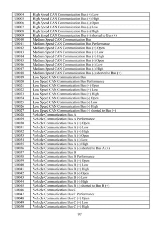 97
U0004 High Speed CAN Communication Bus (+) Low
U0005 High Speed CAN Communication Bus (+) High
U0006 High Speed CAN Communication Bus (-) Open
U0007 High Speed CAN Communication Bus (-) Low
U0008 High Speed CAN Communication Bus (-) High
U0009 High Speed CAN Communication Bus (-) shorted to Bus (+)
U0010 Medium Speed CAN Communication Bus
U0011 Medium Speed CAN Communication Bus Performance
U0012 Medium Speed CAN Communication Bus (+) Open
U0013 Medium Speed CAN Communication Bus (+) Low
U0014 Medium Speed CAN Communication Bus (+) High
U0015 Medium Speed CAN Communication Bus (-) Open
U0016 Medium Speed CAN Communication Bus (-) Low
U0017 Medium Speed CAN Communication Bus (-) High
U0018 Medium Speed CAN Communication Bus (-) shorted to Bus (+)
U0019 Low Speed CAN Communication Bus
U0020 Low Speed CAN Communication Bus Performance
U0021 Low Speed CAN Communication Bus (+) Open
U0022 Low Speed CAN Communication Bus (+) Low
U0023 Low Speed CAN Communication Bus (+) High
U0024 Low Speed CAN Communication Bus (-) Open
U0025 Low Speed CAN Communication Bus (-) Low
U0026 Low Speed CAN Communication Bus (-) High
U0027 Low Speed CAN Communication Bus (-) shorted to Bus (+)
U0028 Vehicle Communication Bus A
U0029 Vehicle Communication Bus A Performance
U0030 Vehicle Communication Bus A (+) Open
U0031 Vehicle Communication Bus A (+) Low
U0032 Vehicle Communication Bus A (+) High
U0033 Vehicle Communication Bus A (-) Open
U0034 Vehicle Communication Bus A (-) Low
U0035 Vehicle Communication Bus A (-) High
U0036 Vehicle Communication Bus A (-) shorted to Bus A (+)
U0037 Vehicle Communication Bus B
U0038 Vehicle Communication Bus B Performance
U0039 Vehicle Communication Bus B (+) Open
U0040 Vehicle Communication Bus B (+) Low
U0041 Vehicle Communication Bus B (+) High
U0042 Vehicle Communication Bus B (-) Open
U0043 Vehicle Communication Bus B (-) Low
U0044 Vehicle Communication Bus B (-) High
U0045 Vehicle Communication Bus B (-) shorted to Bus B (+)
U0046 Vehicle Communication Bus C
U0047 Vehicle Communication Bus C Performance
U0048 Vehicle Communication Bus C (+) Open
U0049 Vehicle Communication Bus C (+) Low
U0050 Vehicle Communication Bus C (+) High
 