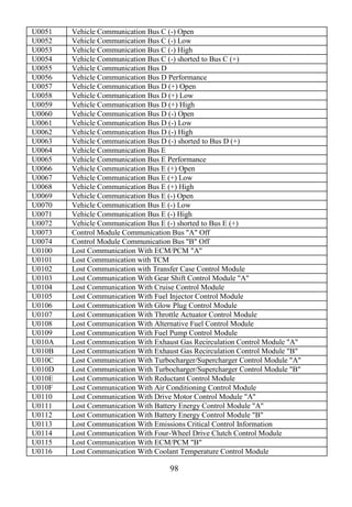 98
U0051 Vehicle Communication Bus C (-) Open
U0052 Vehicle Communication Bus C (-) Low
U0053 Vehicle Communication Bus C (-) High
U0054 Vehicle Communication Bus C (-) shorted to Bus C (+)
U0055 Vehicle Communication Bus D
U0056 Vehicle Communication Bus D Performance
U0057 Vehicle Communication Bus D (+) Open
U0058 Vehicle Communication Bus D (+) Low
U0059 Vehicle Communication Bus D (+) High
U0060 Vehicle Communication Bus D (-) Open
U0061 Vehicle Communication Bus D (-) Low
U0062 Vehicle Communication Bus D (-) High
U0063 Vehicle Communication Bus D (-) shorted to Bus D (+)
U0064 Vehicle Communication Bus E
U0065 Vehicle Communication Bus E Performance
U0066 Vehicle Communication Bus E (+) Open
U0067 Vehicle Communication Bus E (+) Low
U0068 Vehicle Communication Bus E (+) High
U0069 Vehicle Communication Bus E (-) Open
U0070 Vehicle Communication Bus E (-) Low
U0071 Vehicle Communication Bus E (-) High
U0072 Vehicle Communication Bus E (-) shorted to Bus E (+)
U0073 Control Module Communication Bus "A" Off
U0074 Control Module Communication Bus "B" Off
U0100 Lost Communication With ECM/PCM "A"
U0101 Lost Communication with TCM
U0102 Lost Communication with Transfer Case Control Module
U0103 Lost Communication With Gear Shift Control Module "A"
U0104 Lost Communication With Cruise Control Module
U0105 Lost Communication With Fuel Injector Control Module
U0106 Lost Communication With Glow Plug Control Module
U0107 Lost Communication With Throttle Actuator Control Module
U0108 Lost Communication With Alternative Fuel Control Module
U0109 Lost Communication With Fuel Pump Control Module
U010A Lost Communication With Exhaust Gas Recirculation Control Module "A"
U010B Lost Communication With Exhaust Gas Recirculation Control Module "B"
U010C Lost Communication With Turbocharger/Supercharger Control Module "A"
U010D Lost Communication With Turbocharger/Supercharger Control Module "B"
U010E Lost Communication With Reductant Control Module
U010F Lost Communication With Air Conditioning Control Module
U0110 Lost Communication With Drive Motor Control Module "A"
U0111 Lost Communication With Battery Energy Control Module "A"
U0112 Lost Communication With Battery Energy Control Module "B"
U0113 Lost Communication With Emissions Critical Control Information
U0114 Lost Communication With Four-Wheel Drive Clutch Control Module
U0115 Lost Communication With ECM/PCM "B"
U0116 Lost Communication With Coolant Temperature Control Module
 