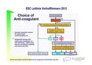 ESC Leitlinie Vorhofflimmern 2012
2012 focused update of the ESC Guidelines for the management of atrial fibrillation, EHJ 2012
 