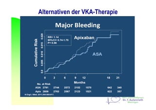 Alternativen der VKA-Therapie
 