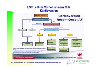 2012 focused update of the ESC Guidelines for the management of atrial fibrillation, EHJ 2012
ESC Leitlinie Vorhofflimmern 2012
Kardioversion
 