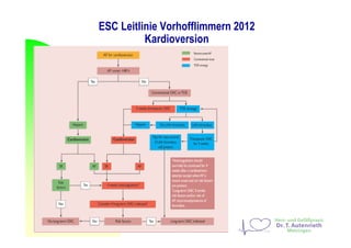 ESC Leitlinie Vorhofflimmern 2012
Kardioversion
 