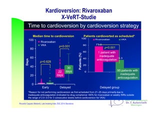 Kardioversion: Rivaroxaban
X-VeRT-Studie
Riccardo Cappato (Mailand), Late breaking trials, ESC 2014, Barcelona
 