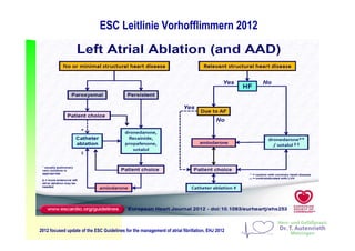 ESC Leitlinie Vorhofflimmern 2012
2012 focused update of the ESC Guidelines for the management of atrial fibrillation, EHJ 2012
 