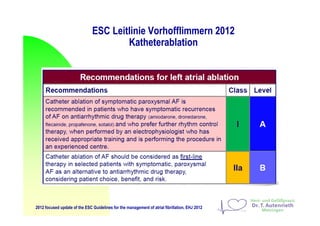 ESC Leitlinie Vorhofflimmern 2012
Katheterablation
2012 focused update of the ESC Guidelines for the management of atrial fibrillation, EHJ 2012
 