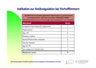 Indikation zur Antikoagulation bei Vorhofflimmern
2012 focused update of the ESC Guidelines for the management of atrial fibrillation, EHJ 2012
 