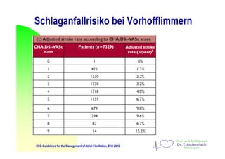 Schlaganfallrisiko bei Vorhofflimmern
ESC-Guidelines for the Management of Atrial Fibrillation, EHJ 2010
 