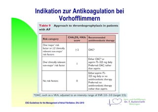 Indikation zur Antikoagulation bei
Vorhofflimmern
ESC-Guidelines for the Management of Atrial Fibrillation, EHJ 2010
 