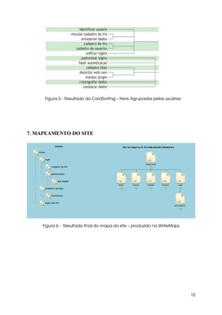Figura 5 - Resultado do CardSorting – Itens Agrupados pelos usuários




7. MAPEAMENTO DO SITE




     Figura 6 - Resultado final do mapa do site – produzido no WriteMaps




                                                                             10
 