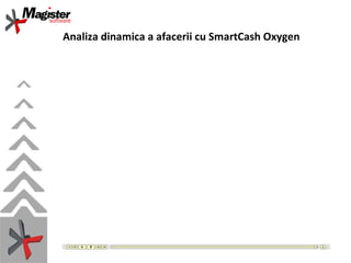 Analiza dinamica a afacerii cu SmartCash Oxygen 