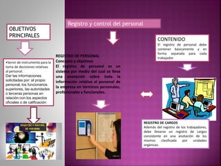 Registro y control del personal
REGISTRO DE PERSONAL
Concepto y objetivos
El registro de personal es un
sistema por medio del cual se lleva
una anotación sobre toda la
información relativa al personal de
la empresa en términos personales,
profesionales y funcionales.
OBJETIVOS
PRINCIPALES
•Servir de instrumento para la
toma de decisiones relativas
al personal.
Dar las informaciones
solicitadas por: el propio
personal, los funcionarios
superiores, las autoridades
o terceras personas en
relación con los aspectos
oficiales o de calificación.
CONTENIDO
El registro de personal debe
contener básicamente y en
forma separada para cada
trabajador
REGISTRO DE CARGOS
Además del registro de los trabajadores,
debe llevarse un registro de cargos
consistente en una anotación de los
mismos clasificada por unidades
orgánicas.
 
