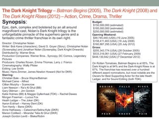 The Dark Knight Trilogy – Batman Begins (2005), The Dark Knight (2008) and
The Dark Knight Rises (2012) –Action, Crime, Drama, Thriller
Synopsis:
Epic, dark, complex and bolstered by an all around
magnificent cast, Nolan’s Dark Knight trilogy is the
unforgettable pinnacle of the superhero genre and a
fantastic crime thriller franchise in its own right.
Director: Christopher Nolan
Writer: Bob Kane (characters), David S. Goyer (Story), Christopher Nolan
(Screenplay) and Jonathan Nolan (Screenplay, Dark Knight Onwards)
Distributed by: Warner Bros.
Production Companies: Warner Bros., Syncopy, DC Comics, Legendary
Pictures
Producers: Charles Roven, Emma Thomas, Larry J. Franco
Cinematography: Wally Pfister
Editing: Lee Smith
Music: Hans Zimmer, James Newton Howard (Not for DKR)
Starring:
Christian Bale – Bruce Wayne/Batman
Michael Caine – Alfred
Cillian Murphy – Scarecrow
Liam Neeson – Ra’s Al Ghul (BB)
Gary Oldman – Jim Gordon
Katie Holmes (BB) & Maggie Gyllenhaal (TDK) – Rachel Dawes
Morgan Freeman – Lucius Fox
Heath Ledger – The Joker (DK)
Aaron Eckhart – Harvey Dent (DK)
Tom Hardy – Bane (DKR)
Anne Hathaway – Catwoman/Selina Kyle (DKR)
Marion Cotillard – Miranda/ Talia Al Ghul (DKR)
Joseph Gordon Levitt – Blake/Robin
Budget:
$150,000,000 (estimated)
$185,000,000 (estimated)
$250,000,000 (estimated)
Opening Weekend:
$48,745,440 (USA) (19 June 2005)
$158,411,483 (USA) (18 July 2008)
$160,887,295 (USA) (20 July 2012)
Gross:
$205,343,774 (USA) (28 October 2005)
$533,316,061 (USA) (27 February 2009)
$448,130,642 (USA) (7 December 2012)
On Rotten Tomatoes, Batman Begins is at 85%, The
Dark Knight is at 94% and the Dark Knight Rises is at
87%. The franchise has received over a hundred
different award nominations, but most notable are the
Oscars for Best Supporting Actor for the late Heath
Ledger, and for Sound Editing (both TDK).
 