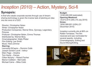 Inception (2010) – Action, Mystery, Sci-fi
Synopsis:
A thief who steals corporate secrets through use of dream-
sharing technology is given the inverse task of planting an idea
into the mind of a CEO.
Director: Christopher Nolan
Writer: Christopher Nolan
Production Companies: Warner Bros, Syncopy, Legendary
Pictures
Producer: Christopher Nolan, Emma Thomas
Distributed by: Warner Bros.
Cinematographer: Wally Pfister
Film Editing: Lee Smith
Music: Hans Zimmer
Starring:
Leonardo DiCaprio – Dominic Cobb
Joseph Gordon Levitt – Arthur
Ellen Page – Ariadne
Tom Hardy – Eames
Cillian Murphy – Robert Fischer
Marion Cotillard – Mal Cobb
Michael Caine – Miles Cobb
Budget:
$160,000,000 (estimated)
Opening Weekend:
£5,912,814 (UK) (16 July 2010)
Gross:
$292,568,851 (USA) (31
December 2010)
Inception currently sits at 86% on
Rotten Tomatoes. The film
received and was nominated for
several awards, including
Cinematography, Editing and
Sound Mixing/Editing.
 