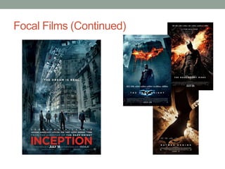 Focal Films (Continued)
 