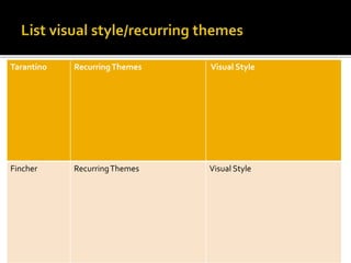 Tarantino RecurringThemes Visual Style
Fincher RecurringThemes Visual Style
 