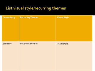 Cronenberg RecurringThemes Visual Style
Scorsese RecurringThemes Visual Style
 