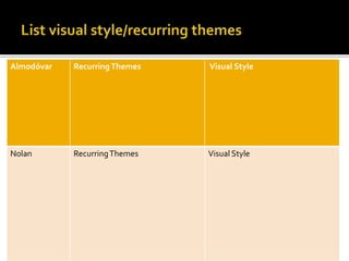 Almodóvar RecurringThemes Visual Style
Nolan RecurringThemes Visual Style
 
