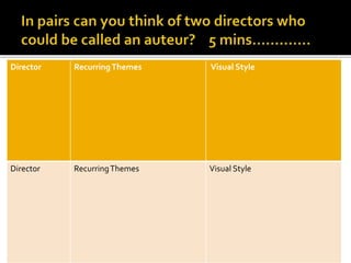 Director RecurringThemes Visual Style
Director RecurringThemes Visual Style
 
