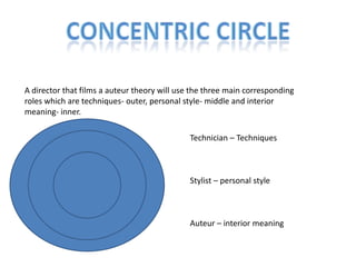 A director that films a auteur theory will use the three main corresponding
roles which are techniques- outer, personal style- middle and interior
meaning- inner.
Technician – Techniques
Stylist – personal style
Auteur – interior meaning
 