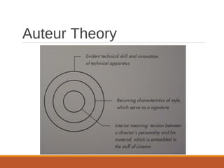 Auteur Theory
 