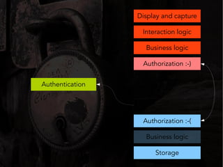 Authentication and Authorization Architecture in the MEAN Stack | PDF