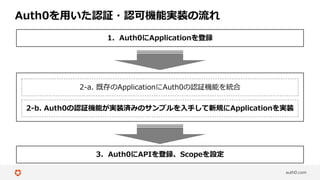 auth0.com
Auth0を⽤いた認証・認可機能実装の流れ
1. Auth0にApplicationを登録
2-a. 既存のApplicationにAuth0の認証機能を統合
2-b. Auth0の認証機能が実装済みのサンプルを⼊⼿して新規にApplicationを実装
3. Auth0にAPIを登録、Scopeを設定
 