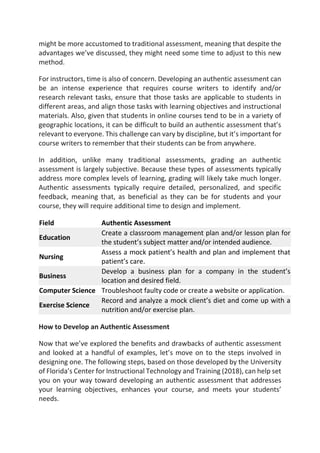 might be more accustomed to traditional assessment, meaning that despite the
advantages we’ve discussed, they might need some time to adjust to this new
method.
For instructors, time is also of concern. Developing an authentic assessment can
be an intense experience that requires course writers to identify and/or
research relevant tasks, ensure that those tasks are applicable to students in
different areas, and align those tasks with learning objectives and instructional
materials. Also, given that students in online courses tend to be in a variety of
geographic locations, it can be difficult to build an authentic assessment that’s
relevant to everyone. This challenge can vary by discipline, but it’s important for
course writers to remember that their students can be from anywhere.
In addition, unlike many traditional assessments, grading an authentic
assessment is largely subjective. Because these types of assessments typically
address more complex levels of learning, grading will likely take much longer.
Authentic assessments typically require detailed, personalized, and specific
feedback, meaning that, as beneficial as they can be for students and your
course, they will require additional time to design and implement.
Field Authentic Assessment
Education
Create a classroom management plan and/or lesson plan for
the student’s subject matter and/or intended audience.
Nursing
Assess a mock patient’s health and plan and implement that
patient’s care.
Business
Develop a business plan for a company in the student’s
location and desired field.
Computer Science Troubleshoot faulty code or create a website or application.
Exercise Science
Record and analyze a mock client’s diet and come up with a
nutrition and/or exercise plan.
How to Develop an Authentic Assessment
Now that we’ve explored the benefits and drawbacks of authentic assessment
and looked at a handful of examples, let’s move on to the steps involved in
designing one. The following steps, based on those developed by the University
of Florida’s Center for Instructional Technology and Training (2018), can help set
you on your way toward developing an authentic assessment that addresses
your learning objectives, enhances your course, and meets your students’
needs.
 