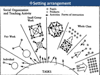 Setting arrangement
 