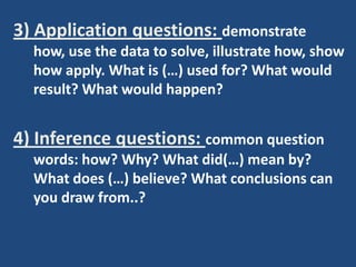 3) Application questions: demonstrate
  how, use the data to solve, illustrate how, show
  how apply. What is (…) used for? What would
  result? What would happen?


4) Inference questions: common question
  words: how? Why? What did(…) mean by?
  What does (…) believe? What conclusions can
  you draw from..?
 