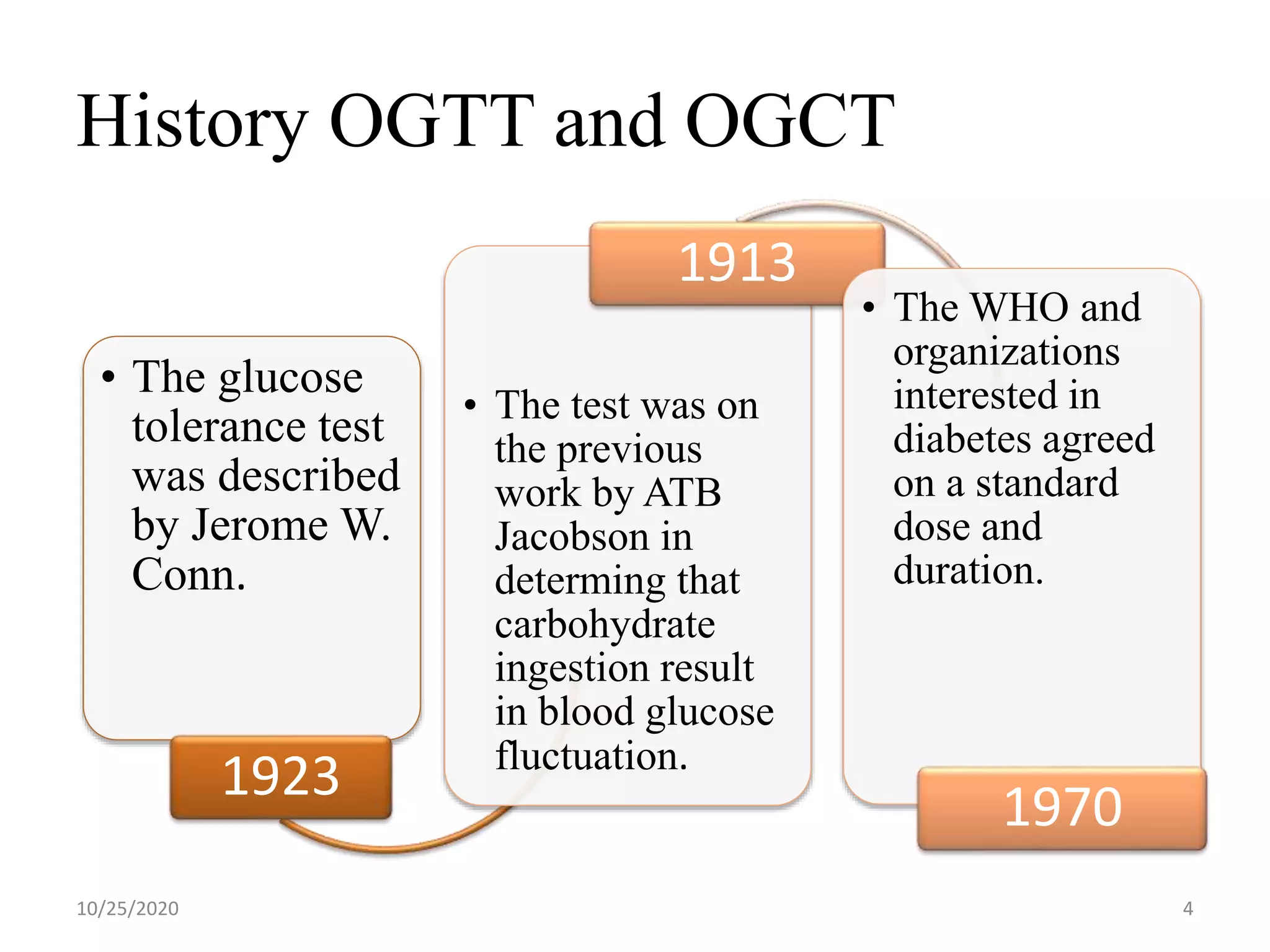 Is Your Oral Glucose Technique Correct?  Find Out Now! - eksauaa