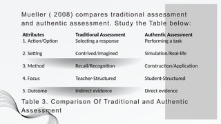 authentic assessment as part of the classroom assessment | PPTX
