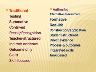  Traditional
Testing
Summative
Contrived
Recall/Recognition
Teacher-structured
Indirect evidence
Outcome only
Skills
Skill-focused
 Authentic
Alternative assessment
Formative
Real-life
Construction/application
Student-structured
Direct evidence
Process & outcomes
Integrated skills
Task-based
 