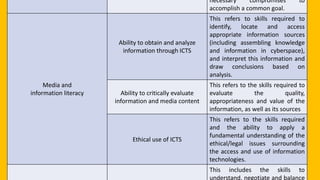 Authentic Assessment in Assessment in Learning 2 | PPTX