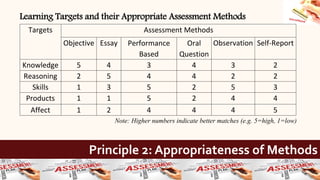 Authentic assessment-in-the-classroom | PPTX