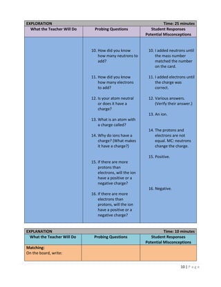 10 | P a g e
EXPLORATION Time: 25 minutes
What the Teacher Will Do Probing Questions Student Responses
Potential Misconceptions
10. How did you know
how many neutrons to
add?
11. How did you know
how many electrons
to add?
12. Is your atom neutral
or does it have a
charge?
13. What is an atom with
a charge called?
14. Why do ions have a
charge? (What makes
it have a charge?)
15. If there are more
protons than
electrons, will the ion
have a positive or a
negative charge?
16. If there are more
electrons than
protons, will the ion
have a positive or a
negative charge?
10. I added neutrons until
the mass number
matched the number
on the card.
11. I added electrons until
the charge was
correct.
12. Various answers.
(Verify their answer.)
13. An ion.
14. The protons and
electrons are not
equal. MC: neutrons
change the charge.
15. Positive.
16. Negative.
EXPLANATION Time: 10 minutes
What the Teacher Will Do Probing Questions Student Responses
Potential Misconceptions
Matching:
On the board, write:
 